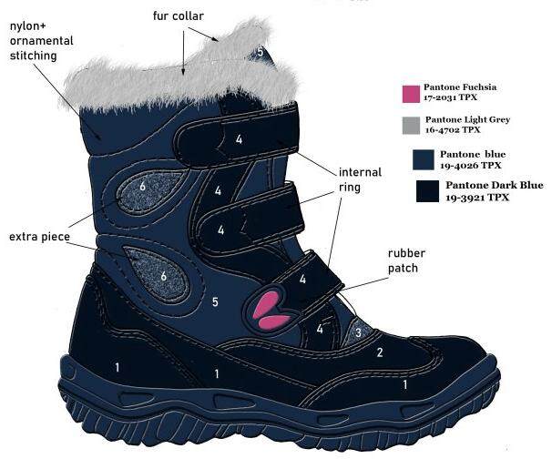 What are the Common Types of Children Shoe Materials？